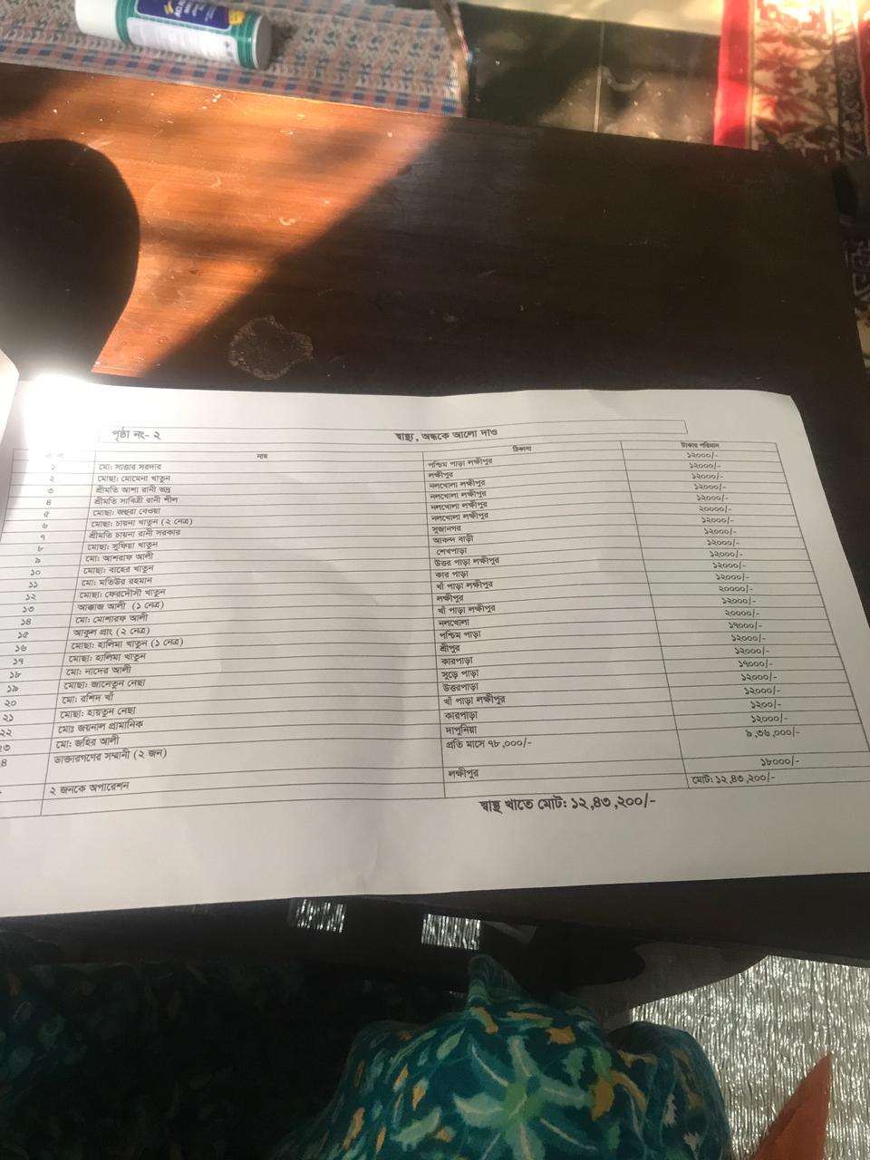 Pronodona Social work